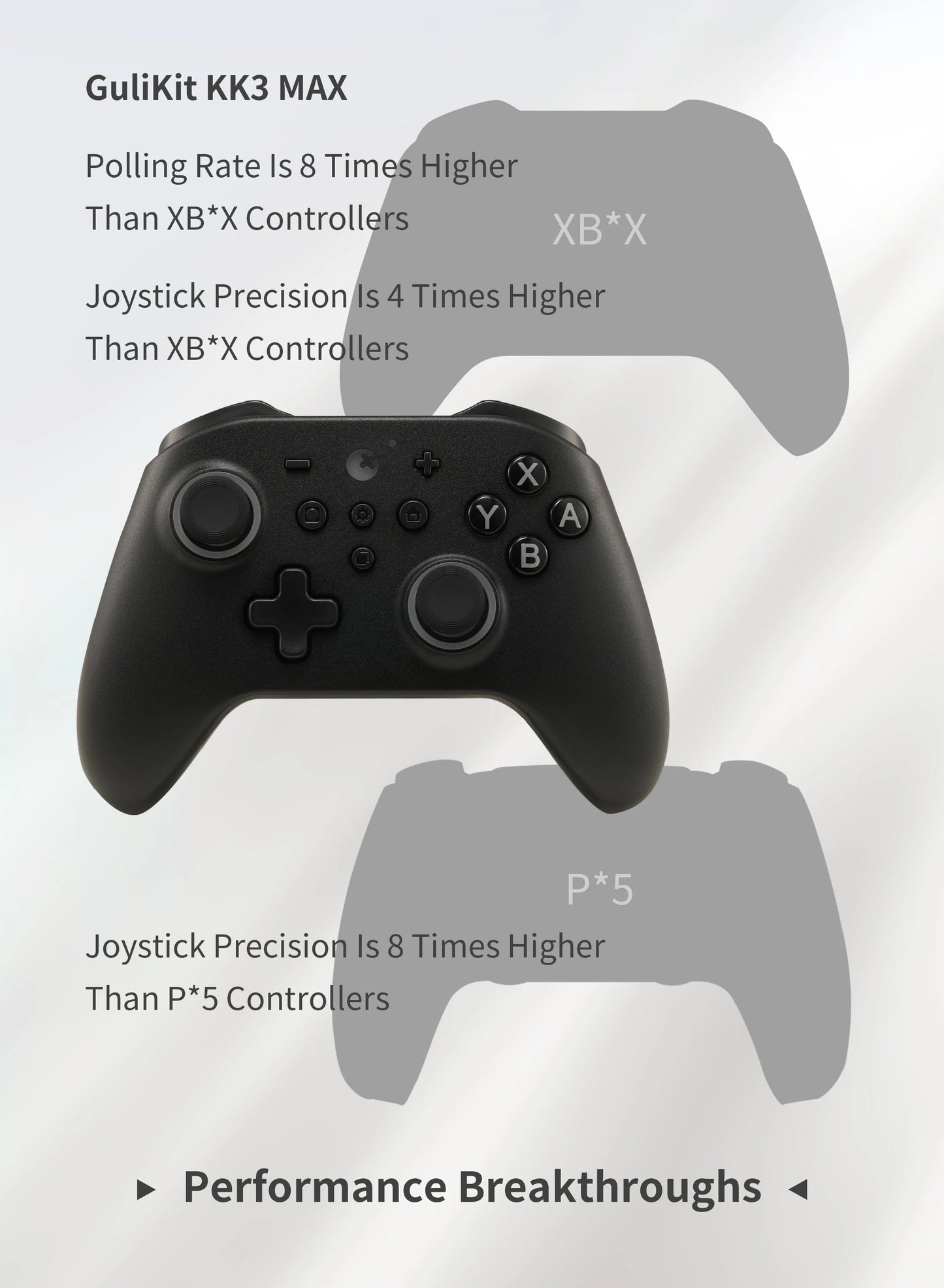 Gaming Controller Gamepad with Hall Effect Joysticks & Triggers